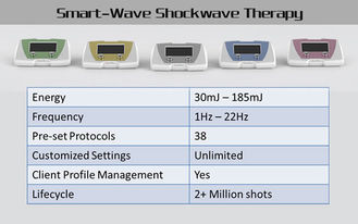 Μηχανή θεραπείας ακουστικών κυμάτων/Shockwave για την πελματική θεραπεία πόνου τακουνιών Fasciitis
