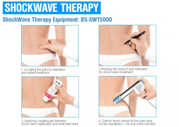 Η χαμηλή ενεργειακή στυτική δυσλειτουργία ΕΔ smartwave shockwave ο εξοπλισμός θεραπείας κρουστικών κυμάτων μηχανών λι -λι-eswt συσκευών gainswave
