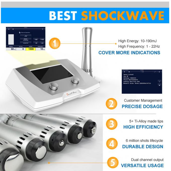 εξοπλισμός θεραπείας κρουστικών κυμάτων για στυτικό shockwave ΕΔ Smartwave δυσλειτουργίας